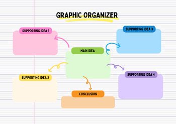 Preview of Graphic Organizer-Main Idea