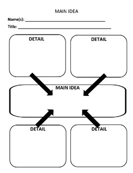Graphic Organizer: Main Idea by Amy Mawyer | TPT