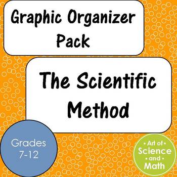 Preview of Graphic Organizer Pack - The Scientific Method - Distance Learning