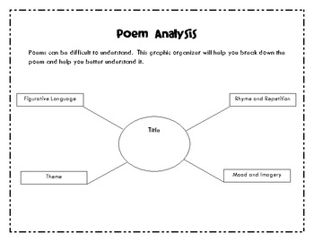 how to write a poetry analysis essay organizer