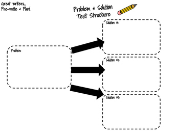 Preview of Graphic Organizer-Problem & Solution Text Structure