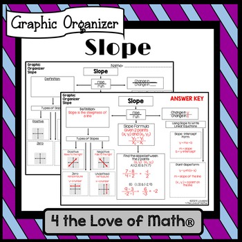 Preview of Free Graphic Organizer: Slope