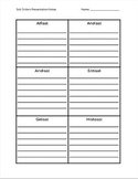 Graphic Organizer - Soil Orders Agriculture Lesson