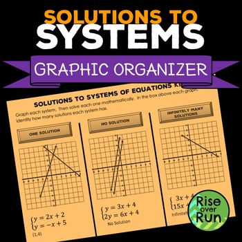 Preview of Systems Graphic Organizer: 3 Types of Solutions