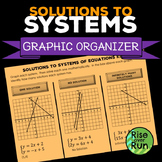 Systems Graphic Organizer: 3 Types of Solutions