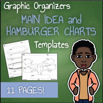 Preview of Graphic Organizer Templates - Main Idea and Hamburger Essay Chart