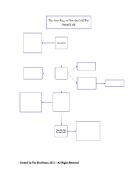 Graphic Organizer - The Arms Race or Why the Cold War Stayed Cold