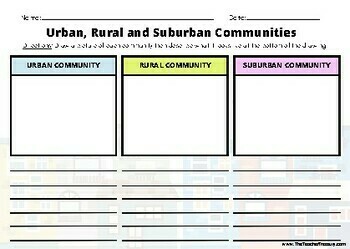 Graphic Organizer: Urban, Rural & Suburban Communities III | TPT