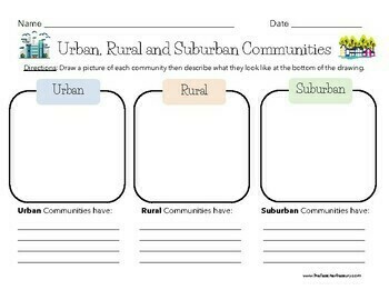 Graphic Organizer: Urban, Rural, and Suburban Communities II | TPT