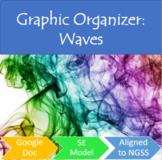 Graphic Organizer: Waves