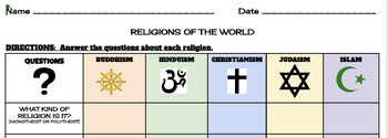 Preview of Graphic Organizer World Religions Research