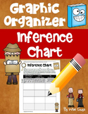 Graphic Organizer Inference
