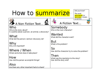Preview of Graphic Organizer / anchor chart for summarizing fiction and non fiction text