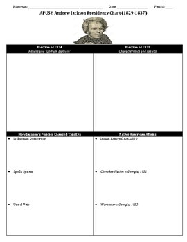 Preview of Graphic Organizer: The Presidency of Andrew Jackson
