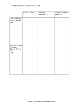 Preview of GRAPHIC ORGANIZER-Campaign Finance Reform Laws