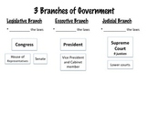 Graphic Organizer for 3 Branches of Government