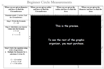 Preview of Graphic Organizer for Area and Circumference of Circles - BEGINNER LEVEL