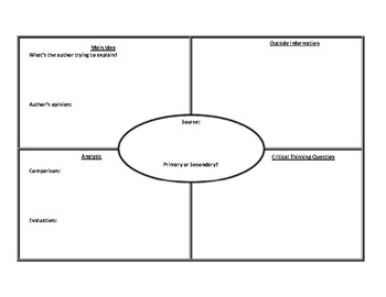 Graphic Organizer For Dbq By Social Studies On Fire 