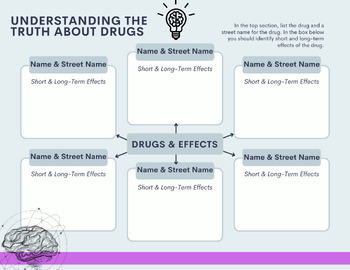 Preview of Graphic Organizer on drugs, street names, and side effects