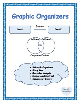 Preview of Graphic Organizers: Compare & Contrast, Sequence, Story Map, Character Analysis