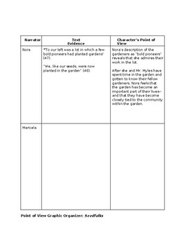 Preview of Graphic Organizers: Point of View , Character Analysis Chart &Objective Summary