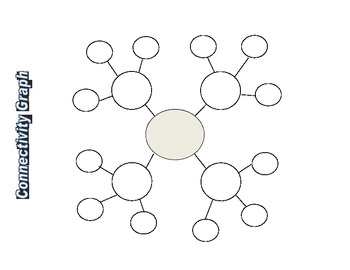 Preview of Graphic Organizers Set of 20 - Venn, cluster, pyramid, and more