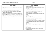 Graphic Organizers for Cat in the Hat by Dr. Seuss
