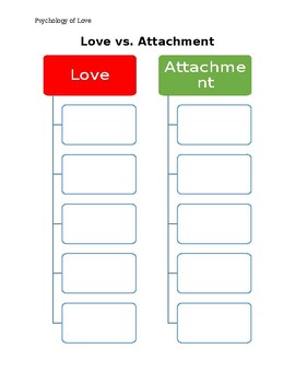 Preview of Graphic Organizers for Psychology of Love PPT