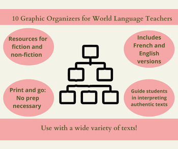 Preview of Graphic Organizers for World Language Teachers