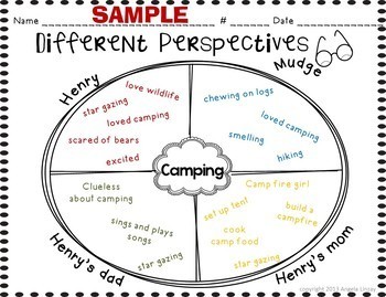 Depth, Complexity, and Graphic Organizers