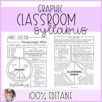Graphic Syllabus Template EDITABLE by Fairways and Chalkboards TPT