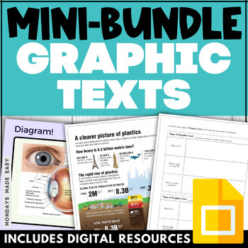 Preview of Graphic Texts Bundle - Infographic Worksheets, Anchor Charts, Lessons, Examples