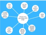 Graphic organizer "What If" statements for music teachers
