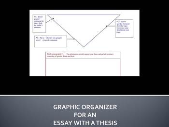 Preview of Graphic organizer for an essay with a thesis