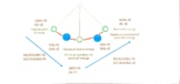 Graphical Aid for KE, PE Energy Transformations