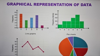 Preview of Graphical Representation of Data Powerpoint 