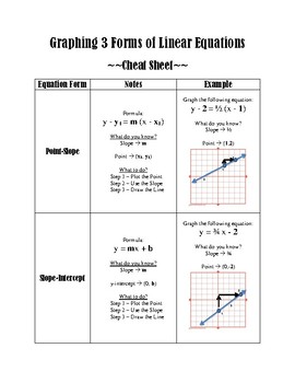 Preview of Graphing 3 Forms of Linear Equations (Slope-Intercept, Point-Slope, Standard)