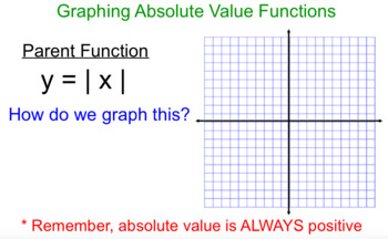 Preview of Graphing Absolute Value Function Notes