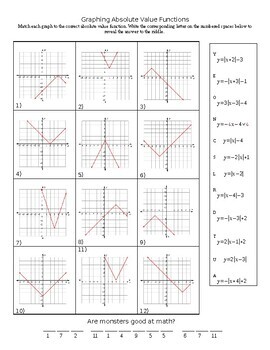 Graphing Absolute Value Functions Riddle Worksheet By Making Math Moments