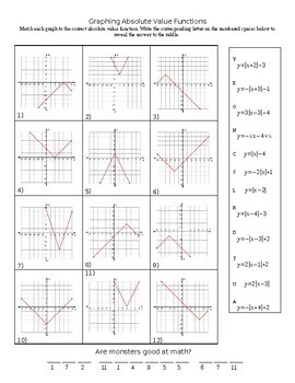 Preview of Graphing Absolute Value Functions Riddle Worksheet