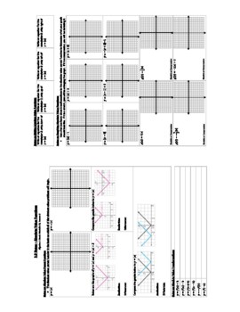 Preview of Graphing Absolute Value Functions SMARTBoard Lesson, Notes, HW (A3.9)