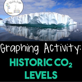 Preview of Graphing Activity: Historic CO2 Levels (Paleoclimate)