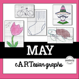 Graphing Activity - MAY