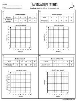Graphing Additive and Multiplicative Patterns Worksheets by