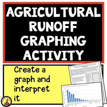 Preview of Graphing Agricultural Run Off Data Interpretation Middle School Practice Reading