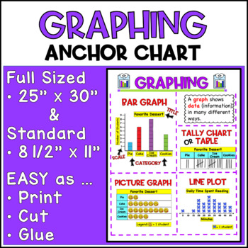 Preview of Graphing Anchor Chart | 2nd Grade | Engage NY