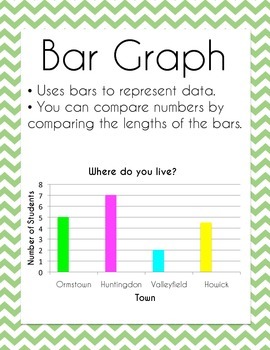 Preview of Graphing Posters (Anchor Charts)