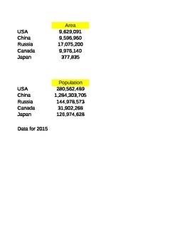 Preview of Graphing Area & Population