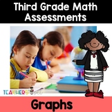 Graphing Assessments: Bar Graphs and Pictographs
