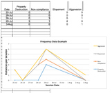 Graphing Basic Applied Behavior Analysis Data